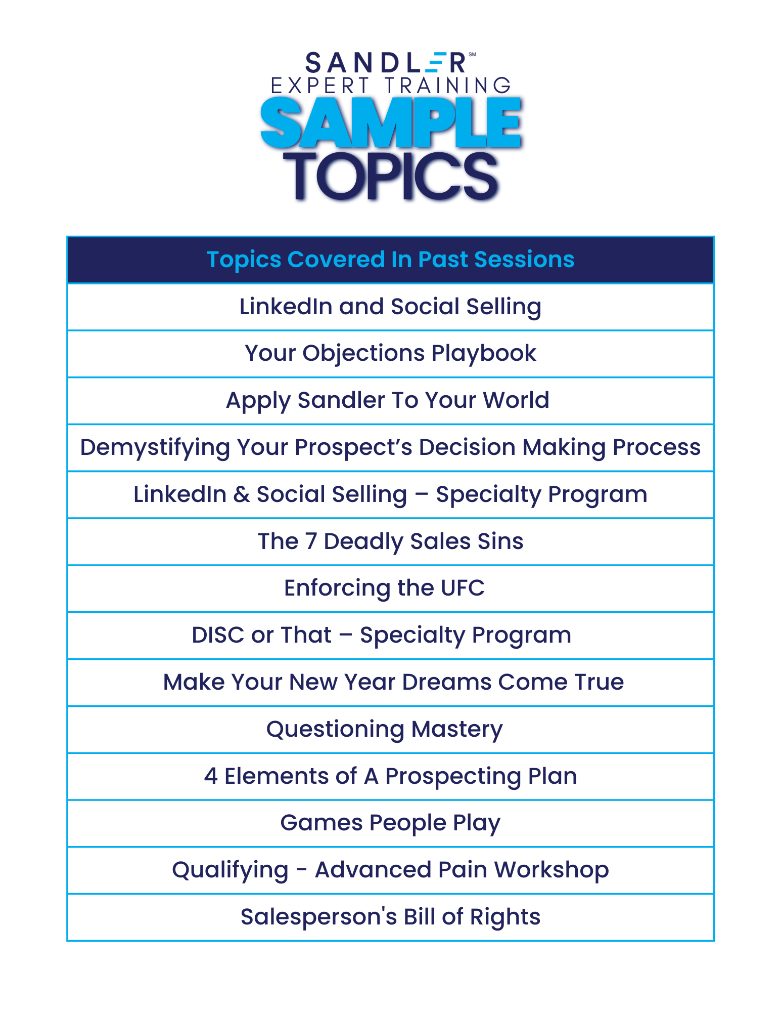 Copy of sample sales mastery topics